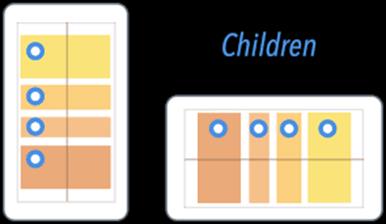 Types Of Xamarin Layouts